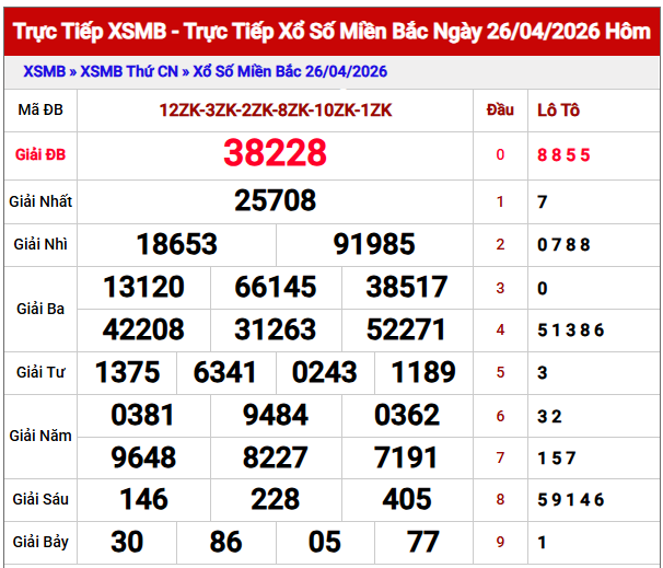 Dự đoán XSMB ngày 27/4/2026 thứ 2 hôm nay