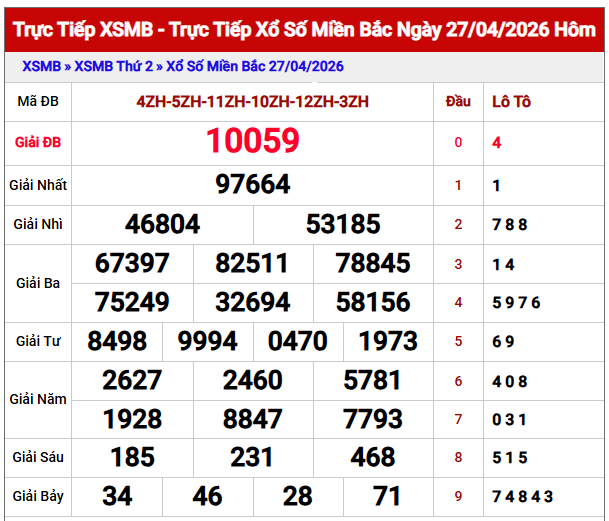 dự đoán XSMB 28/4/2026 hôm nay