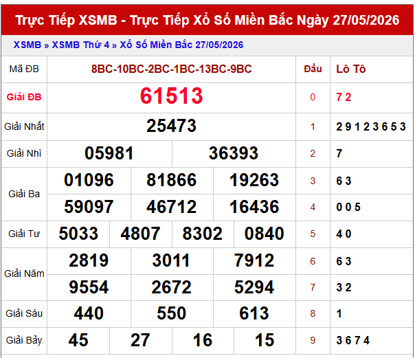 Dự đoán XSMB ngày 28/5/2026 