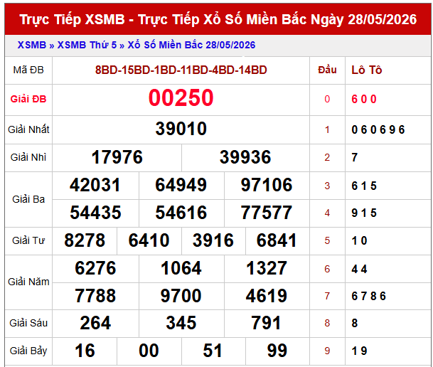 Dự đoán XSMB ngày 29 tháng 5 năm 2026 