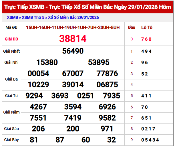 Phân tích XSMB ngày 30/1/2026