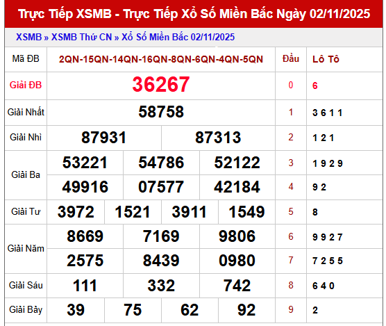 Phân tích kết quả XSMB 3/11/2025