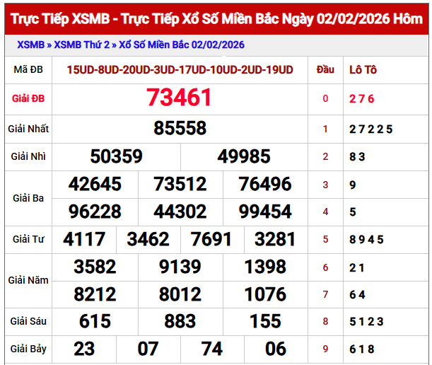 dự đoán xổ số miền Bắc 3/2/2026