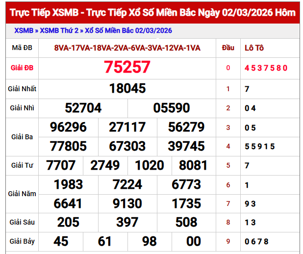 Dự đoán XSMB 3/3/2026