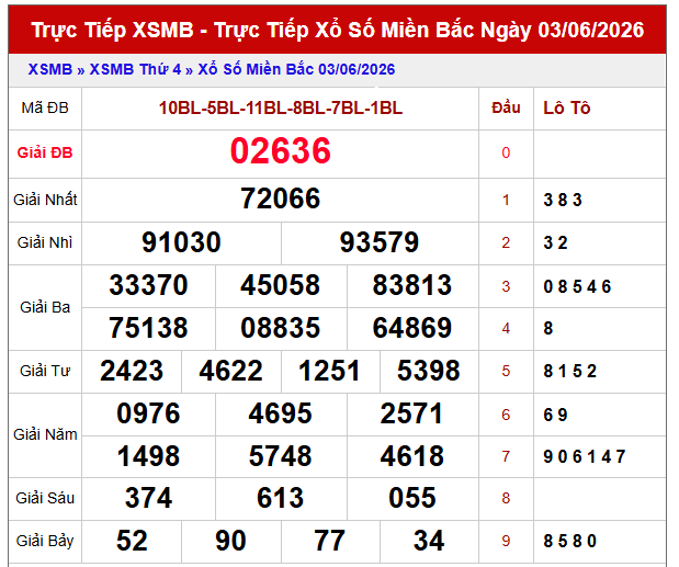 Dự đoán XSMB ngày 4/6/2026