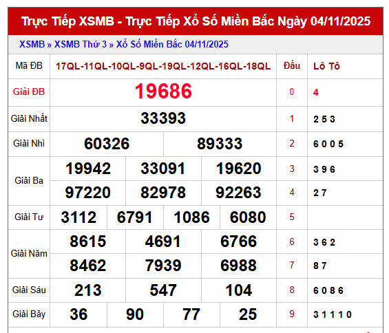 Phân tích kết quả XSMB 5/11/2025