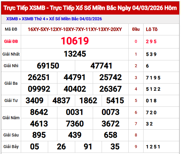 Phân tích kết quả XSMB ngày 5/3/2026