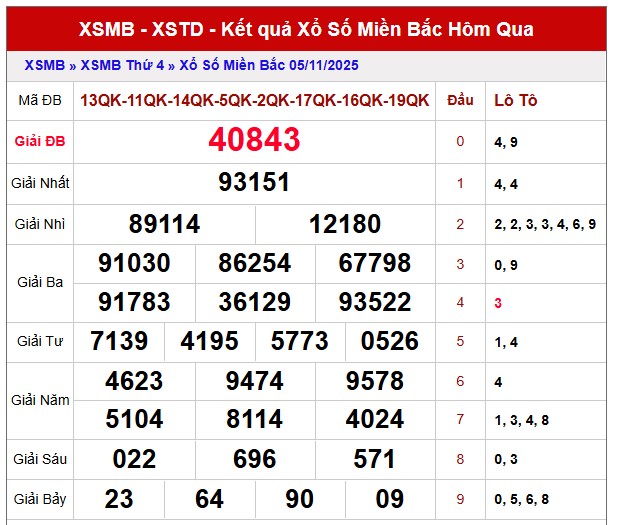 Tham khảo kết quả XSMB 6/11/2025