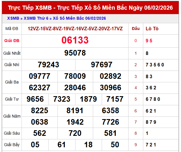 dự đoán miền Bắc ngày 7/2/2026