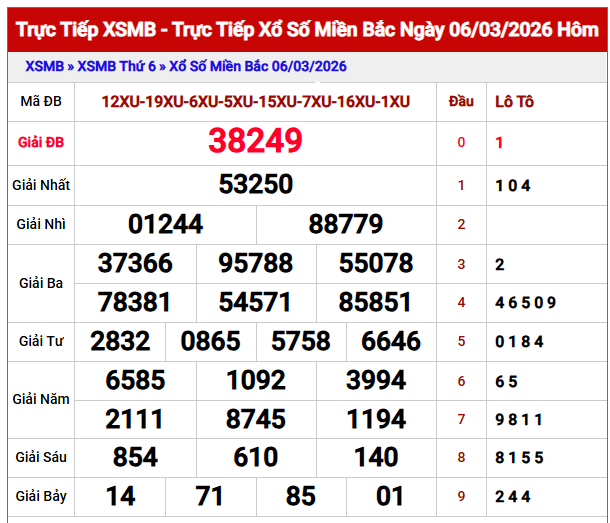 dự đoán XSMB vip 247 ngày 7/3/2026