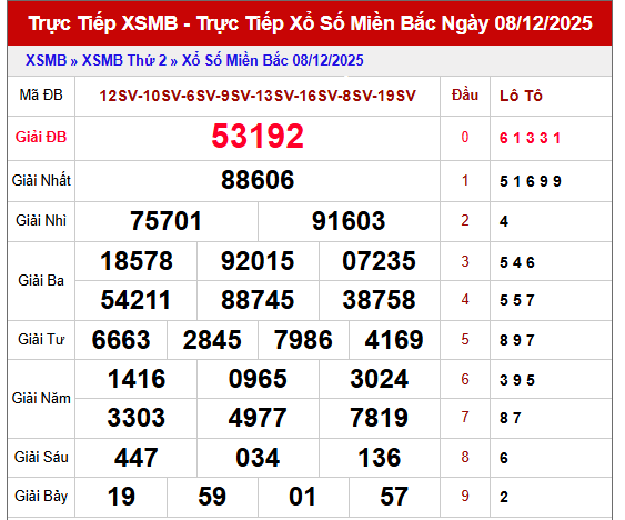 Tham khảo xổ số miền Bắc 9/12/2025 