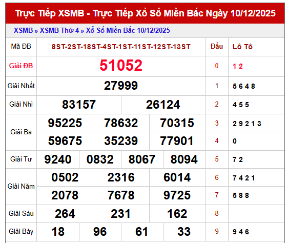 Tham khảo kết quả XSMB ngày 11/12/2025