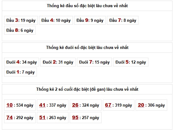 Thống kê đầu đuôi giải đặc biệt MB đã về trong 10 ngày gần đây