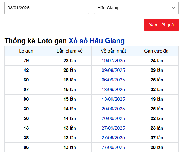 Thống kê xổ số Hậu Giang ngày 3/1/2026