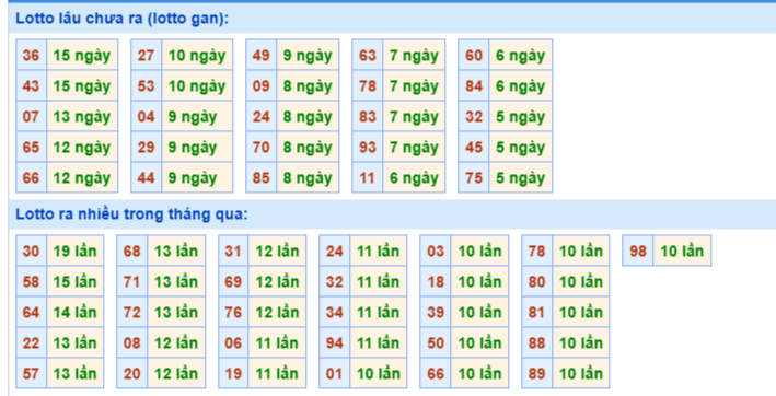 Nhận định XSMB 10/6/2025 thống kê tần suất loto MB
