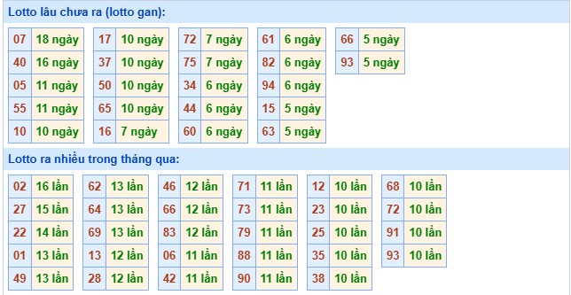 Tham khảo xổ số miền Bắc 11/11/2025