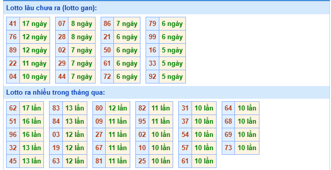 Thống kê XSMB ngày 13/9/2025 thứ 7 hôm nay