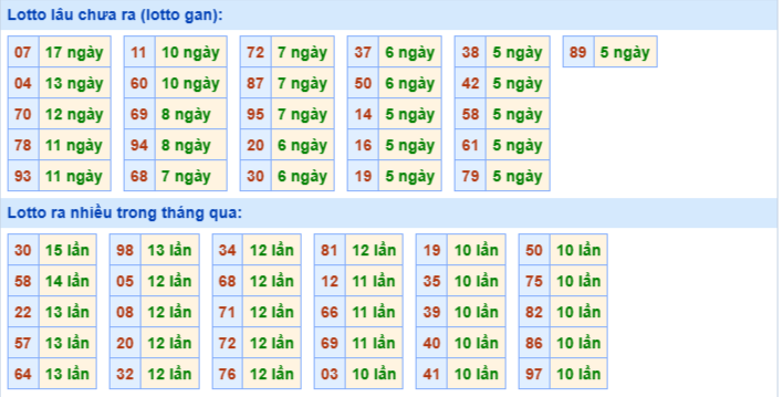 Thống kê XSMB ngày 14/6/2025 thứ 7 hôm nay