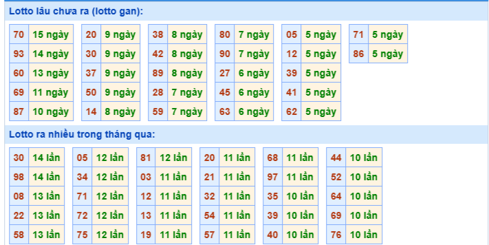 Nhận định XSMB 17/6/2025 thống kê tần suất loto MB