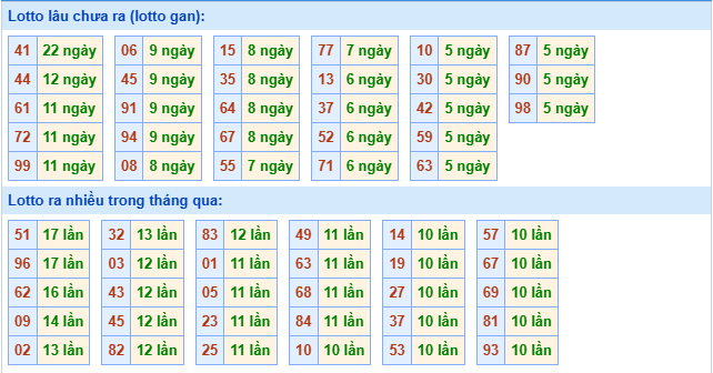 Thống kê XSMB 18/9/2025 thứ 5 hôm nay