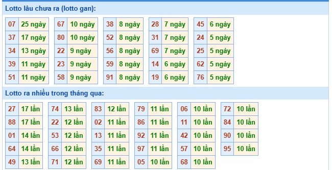 Tham khảo xổ số miền Bắc 18/11/2025