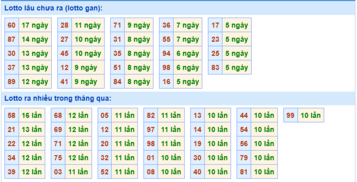 Thống kê XSMB ngày 21/6/2025 thứ 7 hôm nay