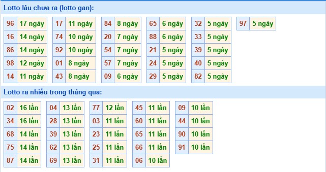 Tham khảo xổ số miền Bắc 21/10/2025