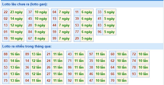 Tham khảo xổ số miền Bắc 2/12/2025