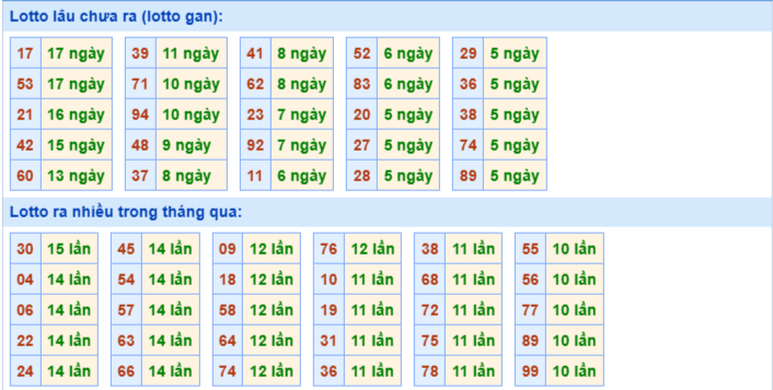 Thống kê XSMB ngày 24/5/2025 thứ 7 hôm nay