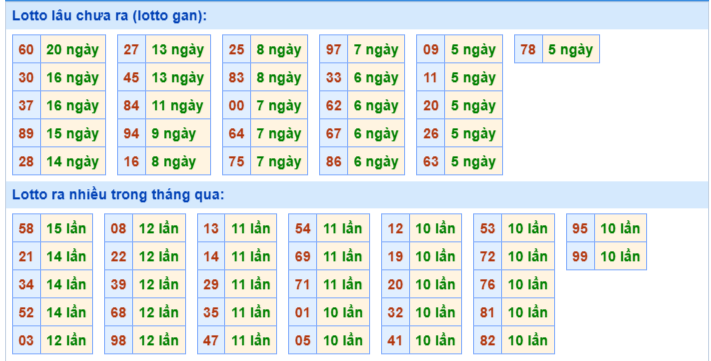 Nhận định XSMB 24/6/2025 thống kê tần suất loto MB