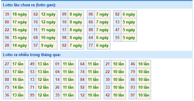 Tham khảo xổ số miền Bắc 25/11/2025