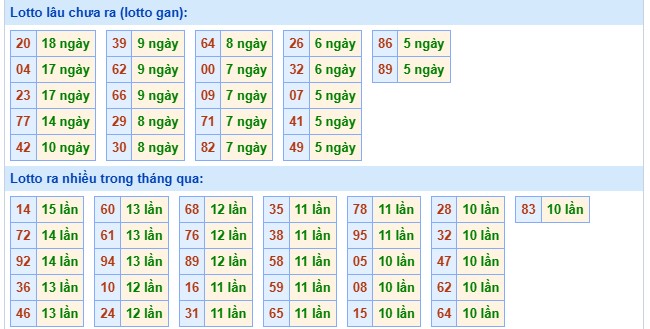 Thống kê XSMB ngày 25/12/2025 thứ 5 hôm nay