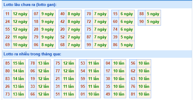 Thống kê XSMB ngày 25/8/2025 thứ 2 hôm nay