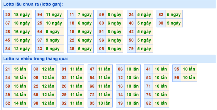 3. Thống kê XSMB 26/6/2025 thứ 5 hôm nay