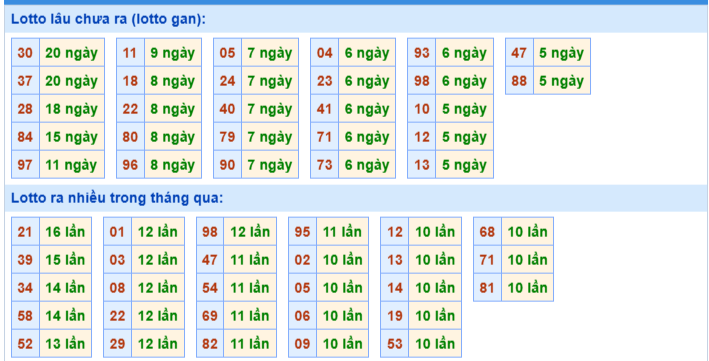 Thống kê XSMB ngày 28/6/2025 thứ 7 hôm nay