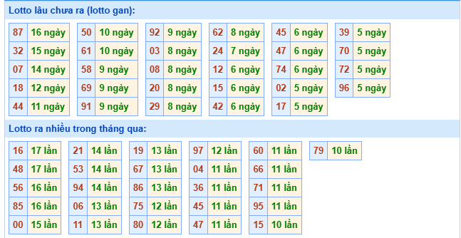 Thống kê XSMB ngày 4/8/2025 thứ 2 hôm nay