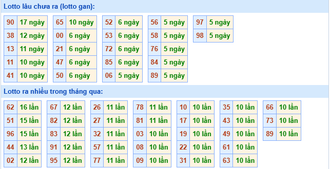 Tham khảo kết quả XSMB 4/9/2025 