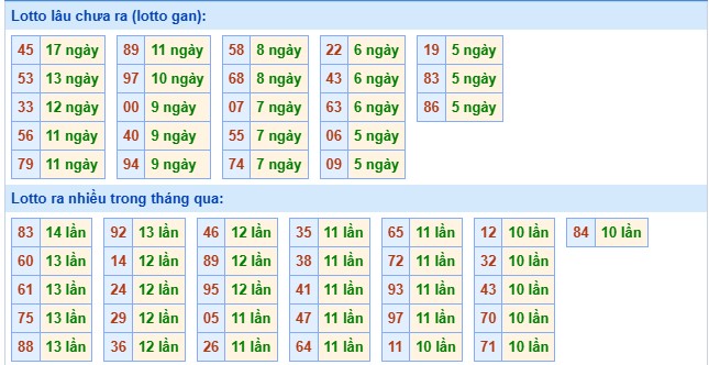 Tham khảo XSMB 10/12/2025