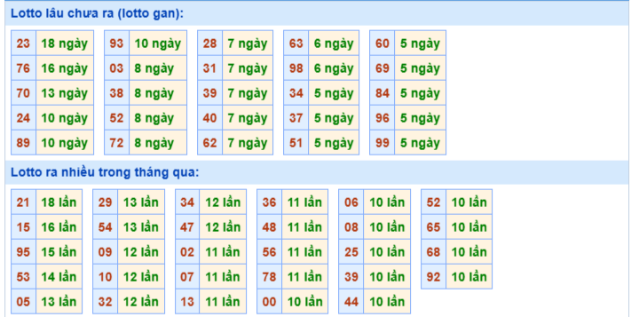 Thống kê XSMB ngày 12/7/2025 thứ 7 hôm nay