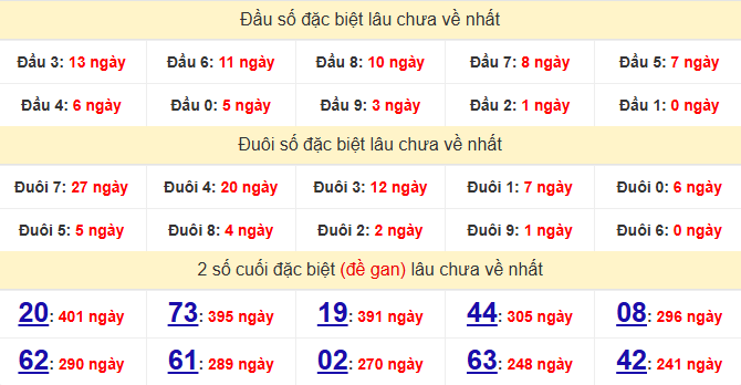 Thống kê giải đặc bệt xổ số Hậu Giang ngày 27/12/2025