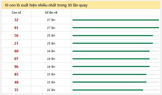 Thống kê XSMN 10/11/2024 - Nhận định lô VIP xổ số miền Nam Chủ Nhật hôm nay