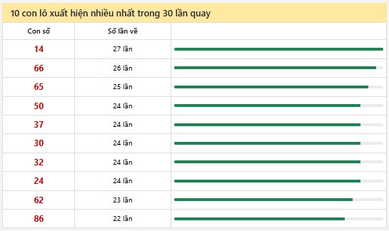 Thống kê XSMN 11/5/2025 nhận định VIP Miền Nam chủ nhật