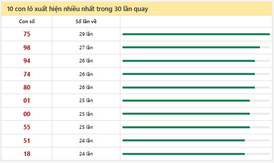 Thống kê XSMN 11/6/2025 nhận định VIP Miền Nam thứ 4