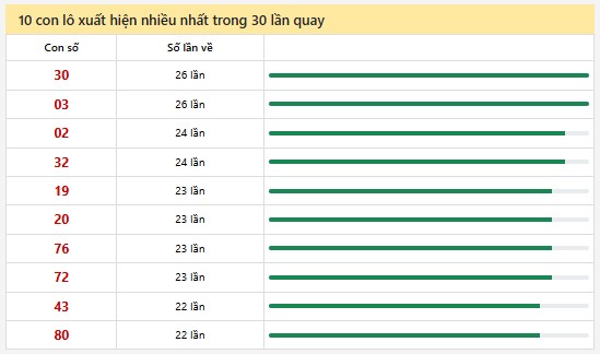 Thống kê XSMN 12/1/2025 nhận định VIP Miền Nam chủ nhật