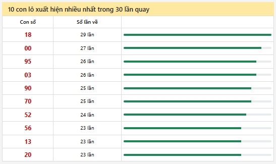 Thống kê XSMN 14/2/2025 nhận định VIP Miền Nam thứ 6