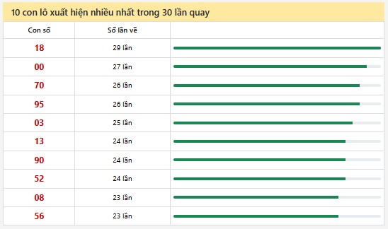 Thống kê XSMN 16/2/2025 nhận định VIP Miền Nam chủ nhật