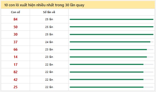 Thống kê XSMN 18/5/2025 nhận định VIP Miền Nam chủ nhật