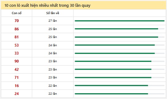 Thống kê XSMN 20/3/2025 nhận định VIP Miền Nam thứ 5