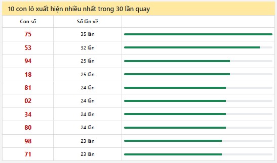 Thống kê XSMN 21/6/2025 nhận định VIP Miền Nam thứ 7
