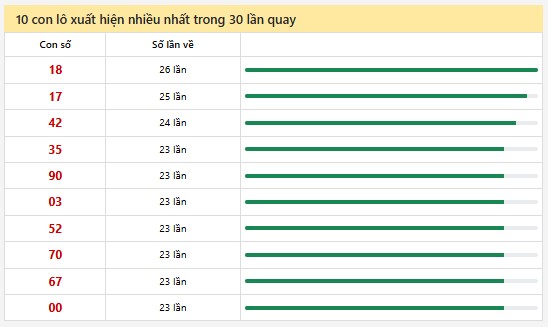 Thống kê XSMN 24/2/2025 nhận định VIP Miền Nam thứ 2